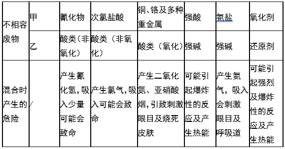 婁底市浩天環(huán)?？萍加邢薰?婁底危險(xiǎn)廢物經(jīng)營,環(huán)保技術(shù)開發(fā)及咨詢推廣,環(huán)境設(shè)施建設(shè),危險(xiǎn)廢物運(yùn)營管理