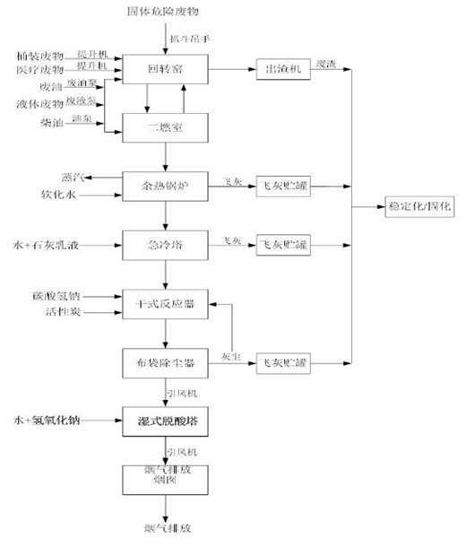 婁底市浩天環(huán)?？萍加邢薰?婁底危險廢物經(jīng)營,環(huán)保技術(shù)開發(fā)及咨詢推廣,環(huán)境設(shè)施建設(shè),危險廢物運營管理